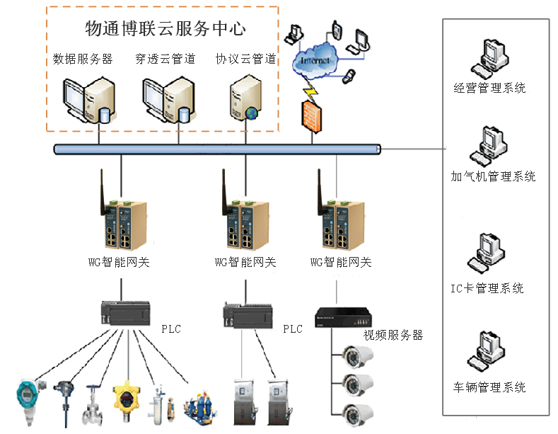k豆kdpay钱包AI-LNG物联网