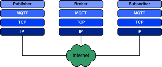 MQTT沟通模型-k豆kdpay钱包AI