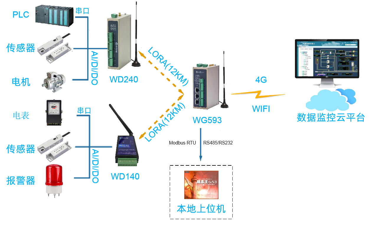 k豆kdpay钱包AILORA网关