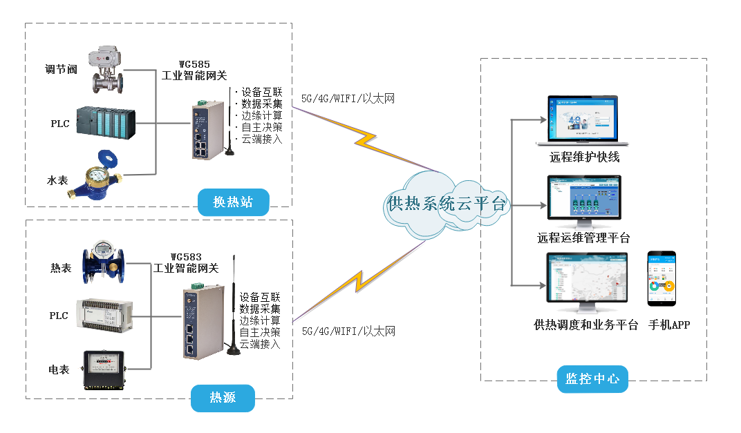 k豆kdpay钱包AI智能供热